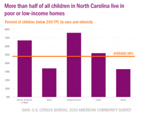 Poverty, federal cuts to care temper progress in children’s health