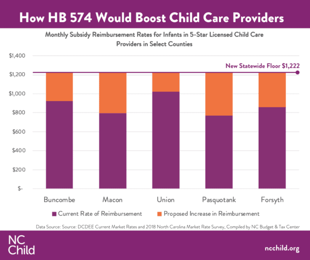 the-outdated-formula-that-s-holding-back-child-care-funding-nc-child