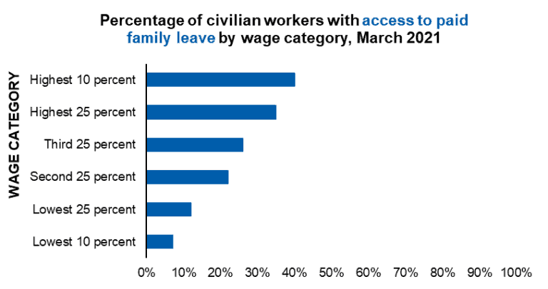 is-paid-family-and-medical-leave-in-the-future-for-north-carolinians